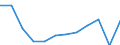 National accounts indicator (ESA 2010): Gross domestic product at market prices / Unit of measure: Index, 2015=100 / Geopolitical entity (reporting): Kentriki Makedonia