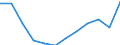 Volkswirtschaftliche Gesamtrechnungen Indikator (ESVG 2010): Bruttoinlandsprodukt zu Marktpreisen / Maßeinheit: Index, 2015=100 / Geopolitische Meldeeinheit: Sterea Elláda