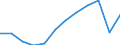 Volkswirtschaftliche Gesamtrechnungen Indikator (ESVG 2010): Bruttoinlandsprodukt zu Marktpreisen / Maßeinheit: Index, 2015=100 / Geopolitische Meldeeinheit: Galicia