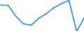 National accounts indicator (ESA 2010): Gross domestic product at market prices / Unit of measure: Index, 2015=100 / Geopolitical entity (reporting): Principado de Asturias