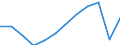 Volkswirtschaftliche Gesamtrechnungen Indikator (ESVG 2010): Bruttoinlandsprodukt zu Marktpreisen / Maßeinheit: Index, 2015=100 / Geopolitische Meldeeinheit: Cantabria