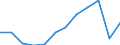 Volkswirtschaftliche Gesamtrechnungen Indikator (ESVG 2010): Bruttoinlandsprodukt zu Marktpreisen / Maßeinheit: Index, 2015=100 / Geopolitische Meldeeinheit: Extremadura