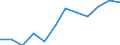 Category: Persons with tertiary education (ISCED) and/or employed in science and technology / Unit of measure: Percentage of population in the labour force / Geopolitical entity (reporting): Prov. West-Vlaanderen