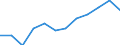 Category: Persons with tertiary education (ISCED) and/or employed in science and technology / Unit of measure: Percentage of population in the labour force / Geopolitical entity (reporting): Prov. Luxembourg (BE)