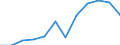 Category: Persons with tertiary education (ISCED) and/or employed in science and technology / Unit of measure: Percentage of population in the labour force / Geopolitical entity (reporting): Severen tsentralen