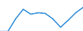 Category: Persons with tertiary education (ISCED) and/or employed in science and technology / Unit of measure: Percentage of population in the labour force / Geopolitical entity (reporting): Severoiztochen