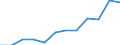 Category: Persons with tertiary education (ISCED) and/or employed in science and technology / Unit of measure: Percentage of population in the labour force / Geopolitical entity (reporting): Niederbayern
