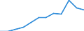 Category: Persons with tertiary education (ISCED) and/or employed in science and technology / Unit of measure: Percentage of population in the labour force / Geopolitical entity (reporting): Mittelfranken