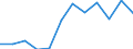 Category: Persons with tertiary education (ISCED) and/or employed in science and technology / Unit of measure: Percentage of population in the labour force / Geopolitical entity (reporting): Kassel