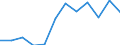 Kategorie: Personen mit tertiären Bildung (ISCED) und/oder mit wissenschaftlich-technischer Berufstätigkeit / Maßeinheit: Anteil der Erwerbspersonen / Geopolitische Meldeeinheit: Kassel