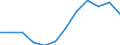 Kategorie: Personen mit tertiären Bildung (ISCED) und/oder mit wissenschaftlich-technischer Berufstätigkeit / Maßeinheit: Anteil der Erwerbspersonen / Geopolitische Meldeeinheit: Thüringen