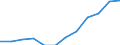 Category: Persons with tertiary education (ISCED) and/or employed in science and technology / Unit of measure: Percentage of population in the labour force / Geopolitical entity (reporting): Eesti