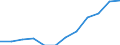 Kategorie: Personen mit tertiären Bildung (ISCED) und/oder mit wissenschaftlich-technischer Berufstätigkeit / Maßeinheit: Anteil der Erwerbspersonen / Geopolitische Meldeeinheit: Eesti