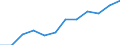 Category: Persons with tertiary education (ISCED) and/or employed in science and technology / Unit of measure: Percentage of population in the labour force / Geopolitical entity (reporting): Dytiki Makedonia