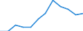 Category: Persons with tertiary education (ISCED) and/or employed in science and technology / Unit of measure: Percentage of population in the labour force / Geopolitical entity (reporting): Ipeiros