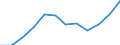 Category: Persons with tertiary education (ISCED) and/or employed in science and technology / Unit of measure: Percentage of population in the labour force / Geopolitical entity (reporting): La Rioja