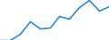 Category: Persons with tertiary education (ISCED) and/or employed in science and technology / Unit of measure: Percentage of population in the labour force / Geopolitical entity (reporting): Comunidad de Madrid