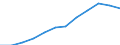 Category: Persons with tertiary education (ISCED) and/or employed in science and technology / Unit of measure: Percentage of population in the labour force / Geopolitical entity (reporting): Comunitat Valenciana