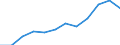 Category: Persons with tertiary education (ISCED) and/or employed in science and technology / Unit of measure: Percentage of population in the labour force / Geopolitical entity (reporting): Illes Balears