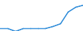 Statistische Systematik der Wirtschaftszweige in der Europäischen Gemeinschaft (NACE Rev. 2): Spitzentechnologiesektoren (Gewerbe mit hohem Technologieniveau und wissensintensiven Dienstleistungen mit hohem Technologieniveau) / Maßeinheit: Prozent der Beschäftigung insgesamt / Geschlecht: Insgesamt / Geopolitische Meldeeinheit: Euroraum - 20 Länder (ab 2023)