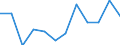 Statistische Systematik der Wirtschaftszweige in der Europäischen Gemeinschaft (NACE Rev. 2): Spitzentechnologiesektoren (Gewerbe mit hohem Technologieniveau und wissensintensiven Dienstleistungen mit hohem Technologieniveau) / Maßeinheit: Prozent der Beschäftigung insgesamt / Geschlecht: Insgesamt / Geopolitische Meldeeinheit: Région de Bruxelles-Capitale/Brussels Hoofdstedelijk Gewest