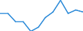 Statistische Systematik der Wirtschaftszweige in der Europäischen Gemeinschaft (NACE Rev. 2): Spitzentechnologiesektoren (Gewerbe mit hohem Technologieniveau und wissensintensiven Dienstleistungen mit hohem Technologieniveau) / Maßeinheit: Prozent der Beschäftigung insgesamt / Geschlecht: Insgesamt / Geopolitische Meldeeinheit: Prov. Antwerpen