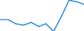 Statistical classification of economic activities in the European Community (NACE Rev. 2): High-technology sectors (high-technology manufacturing and knowledge-intensive high-technology services) / Unit of measure: Percentage of total employment / Sex: Total / Geopolitical entity (reporting): Prov. Limburg (BE)