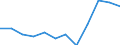 Statistische Systematik der Wirtschaftszweige in der Europäischen Gemeinschaft (NACE Rev. 2): Spitzentechnologiesektoren (Gewerbe mit hohem Technologieniveau und wissensintensiven Dienstleistungen mit hohem Technologieniveau) / Maßeinheit: Prozent der Beschäftigung insgesamt / Geschlecht: Insgesamt / Geopolitische Meldeeinheit: Prov. Limburg (BE)