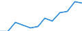 Statistische Systematik der Wirtschaftszweige in der Europäischen Gemeinschaft (NACE Rev. 2): Spitzentechnologiesektoren (Gewerbe mit hohem Technologieniveau und wissensintensiven Dienstleistungen mit hohem Technologieniveau) / Maßeinheit: Prozent der Beschäftigung insgesamt / Geschlecht: Insgesamt / Geopolitische Meldeeinheit: Prov. Oost-Vlaanderen