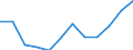 Statistische Systematik der Wirtschaftszweige in der Europäischen Gemeinschaft (NACE Rev. 2): Spitzentechnologiesektoren (Gewerbe mit hohem Technologieniveau und wissensintensiven Dienstleistungen mit hohem Technologieniveau) / Maßeinheit: Prozent der Beschäftigung insgesamt / Geschlecht: Insgesamt / Geopolitische Meldeeinheit: Prov. Vlaams-Brabant