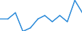 Statistische Systematik der Wirtschaftszweige in der Europäischen Gemeinschaft (NACE Rev. 2): Spitzentechnologiesektoren (Gewerbe mit hohem Technologieniveau und wissensintensiven Dienstleistungen mit hohem Technologieniveau) / Maßeinheit: Prozent der Beschäftigung insgesamt / Geschlecht: Insgesamt / Geopolitische Meldeeinheit: Prov. West-Vlaanderen