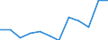 Statistische Systematik der Wirtschaftszweige in der Europäischen Gemeinschaft (NACE Rev. 2): Spitzentechnologiesektoren (Gewerbe mit hohem Technologieniveau und wissensintensiven Dienstleistungen mit hohem Technologieniveau) / Maßeinheit: Prozent der Beschäftigung insgesamt / Geschlecht: Insgesamt / Geopolitische Meldeeinheit: Prov. Hainaut