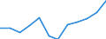 Statistical classification of economic activities in the European Community (NACE Rev. 2): High-technology sectors (high-technology manufacturing and knowledge-intensive high-technology services) / Unit of measure: Percentage of total employment / Sex: Total / Geopolitical entity (reporting): Prov. Liège