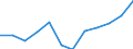 Statistische Systematik der Wirtschaftszweige in der Europäischen Gemeinschaft (NACE Rev. 2): Spitzentechnologiesektoren (Gewerbe mit hohem Technologieniveau und wissensintensiven Dienstleistungen mit hohem Technologieniveau) / Maßeinheit: Prozent der Beschäftigung insgesamt / Geschlecht: Insgesamt / Geopolitische Meldeeinheit: Prov. Liège