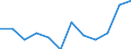 Statistische Systematik der Wirtschaftszweige in der Europäischen Gemeinschaft (NACE Rev. 2): Spitzentechnologiesektoren (Gewerbe mit hohem Technologieniveau und wissensintensiven Dienstleistungen mit hohem Technologieniveau) / Maßeinheit: Prozent der Beschäftigung insgesamt / Geschlecht: Insgesamt / Geopolitische Meldeeinheit: Prov. Luxembourg (BE)