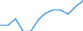 Statistische Systematik der Wirtschaftszweige in der Europäischen Gemeinschaft (NACE Rev. 2): Spitzentechnologiesektoren (Gewerbe mit hohem Technologieniveau und wissensintensiven Dienstleistungen mit hohem Technologieniveau) / Maßeinheit: Prozent der Beschäftigung insgesamt / Geschlecht: Insgesamt / Geopolitische Meldeeinheit: Prov. Namur