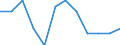 Statistische Systematik der Wirtschaftszweige in der Europäischen Gemeinschaft (NACE Rev. 2): Spitzentechnologiesektoren (Gewerbe mit hohem Technologieniveau und wissensintensiven Dienstleistungen mit hohem Technologieniveau) / Maßeinheit: Prozent der Beschäftigung insgesamt / Geschlecht: Insgesamt / Geopolitische Meldeeinheit: Severozapaden