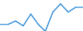 Statistische Systematik der Wirtschaftszweige in der Europäischen Gemeinschaft (NACE Rev. 2): Spitzentechnologiesektoren (Gewerbe mit hohem Technologieniveau und wissensintensiven Dienstleistungen mit hohem Technologieniveau) / Maßeinheit: Prozent der Beschäftigung insgesamt / Geschlecht: Insgesamt / Geopolitische Meldeeinheit: Severen tsentralen