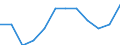 Statistische Systematik der Wirtschaftszweige in der Europäischen Gemeinschaft (NACE Rev. 2): Spitzentechnologiesektoren (Gewerbe mit hohem Technologieniveau und wissensintensiven Dienstleistungen mit hohem Technologieniveau) / Maßeinheit: Prozent der Beschäftigung insgesamt / Geschlecht: Insgesamt / Geopolitische Meldeeinheit: Severoiztochen