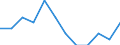 Statistische Systematik der Wirtschaftszweige in der Europäischen Gemeinschaft (NACE Rev. 2): Spitzentechnologiesektoren (Gewerbe mit hohem Technologieniveau und wissensintensiven Dienstleistungen mit hohem Technologieniveau) / Maßeinheit: Prozent der Beschäftigung insgesamt / Geschlecht: Insgesamt / Geopolitische Meldeeinheit: Yugoiztochen