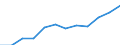 Statistische Systematik der Wirtschaftszweige in der Europäischen Gemeinschaft (NACE Rev. 2): Spitzentechnologiesektoren (Gewerbe mit hohem Technologieniveau und wissensintensiven Dienstleistungen mit hohem Technologieniveau) / Maßeinheit: Prozent der Beschäftigung insgesamt / Geschlecht: Insgesamt / Geopolitische Meldeeinheit: Yugozapaden