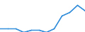 Statistische Systematik der Wirtschaftszweige in der Europäischen Gemeinschaft (NACE Rev. 2): Spitzentechnologiesektoren (Gewerbe mit hohem Technologieniveau und wissensintensiven Dienstleistungen mit hohem Technologieniveau) / Maßeinheit: Prozent der Beschäftigung insgesamt / Geschlecht: Insgesamt / Geopolitische Meldeeinheit: Yuzhen tsentralen