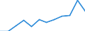 Statistische Systematik der Wirtschaftszweige in der Europäischen Gemeinschaft (NACE Rev. 2): Spitzentechnologiesektoren (Gewerbe mit hohem Technologieniveau und wissensintensiven Dienstleistungen mit hohem Technologieniveau) / Maßeinheit: Prozent der Beschäftigung insgesamt / Geschlecht: Insgesamt / Geopolitische Meldeeinheit: Praha