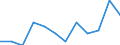 Statistische Systematik der Wirtschaftszweige in der Europäischen Gemeinschaft (NACE Rev. 2): Spitzentechnologiesektoren (Gewerbe mit hohem Technologieniveau und wissensintensiven Dienstleistungen mit hohem Technologieniveau) / Maßeinheit: Prozent der Beschäftigung insgesamt / Geschlecht: Insgesamt / Geopolitische Meldeeinheit: Severozápad