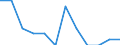 Statistische Systematik der Wirtschaftszweige in der Europäischen Gemeinschaft (NACE Rev. 2): Spitzentechnologiesektoren (Gewerbe mit hohem Technologieniveau und wissensintensiven Dienstleistungen mit hohem Technologieniveau) / Maßeinheit: Prozent der Beschäftigung insgesamt / Geschlecht: Insgesamt / Geopolitische Meldeeinheit: Severovýchod