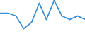 Statistische Systematik der Wirtschaftszweige in der Europäischen Gemeinschaft (NACE Rev. 2): Spitzentechnologiesektoren (Gewerbe mit hohem Technologieniveau und wissensintensiven Dienstleistungen mit hohem Technologieniveau) / Maßeinheit: Prozent der Beschäftigung insgesamt / Geschlecht: Insgesamt / Geopolitische Meldeeinheit: St?ední Morava