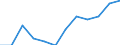 Statistische Systematik der Wirtschaftszweige in der Europäischen Gemeinschaft (NACE Rev. 2): Spitzentechnologiesektoren (Gewerbe mit hohem Technologieniveau und wissensintensiven Dienstleistungen mit hohem Technologieniveau) / Maßeinheit: Prozent der Beschäftigung insgesamt / Geschlecht: Insgesamt / Geopolitische Meldeeinheit: Moravskoslezsko