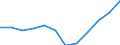 Statistische Systematik der Wirtschaftszweige in der Europäischen Gemeinschaft (NACE Rev. 2): Spitzentechnologiesektoren (Gewerbe mit hohem Technologieniveau und wissensintensiven Dienstleistungen mit hohem Technologieniveau) / Maßeinheit: Prozent der Beschäftigung insgesamt / Geschlecht: Insgesamt / Geopolitische Meldeeinheit: Hovedstaden