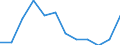 Statistische Systematik der Wirtschaftszweige in der Europäischen Gemeinschaft (NACE Rev. 2): Spitzentechnologiesektoren (Gewerbe mit hohem Technologieniveau und wissensintensiven Dienstleistungen mit hohem Technologieniveau) / Maßeinheit: Prozent der Beschäftigung insgesamt / Geschlecht: Insgesamt / Geopolitische Meldeeinheit: Sjælland