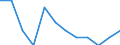 Statistische Systematik der Wirtschaftszweige in der Europäischen Gemeinschaft (NACE Rev. 2): Spitzentechnologiesektoren (Gewerbe mit hohem Technologieniveau und wissensintensiven Dienstleistungen mit hohem Technologieniveau) / Maßeinheit: Prozent der Beschäftigung insgesamt / Geschlecht: Insgesamt / Geopolitische Meldeeinheit: Syddanmark